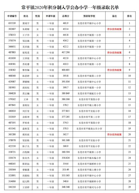 2018年太原市公园路小学入学名单 (3)_幼升小资讯_幼教网