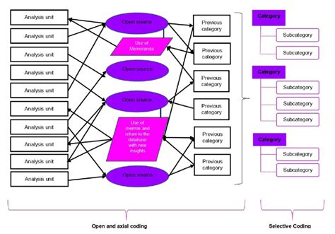 Coding in Data Processing Example 的图像结果