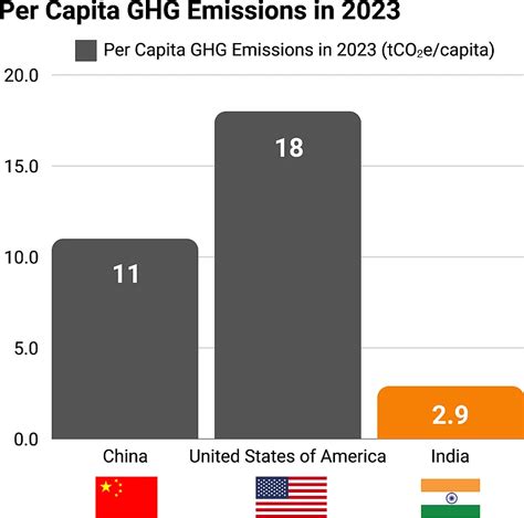 India's Climate Leadership Explained: UPSC Current Affairs