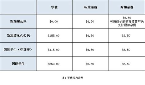 新加坡留学费用篇——在新加坡读书到底要花多少钱？ - 知乎