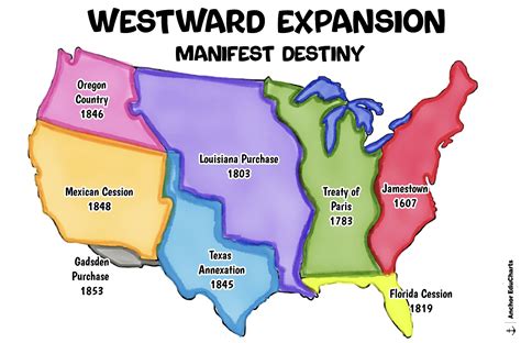 Manifest Destiny, Westward Expansion, U.S. History, American History ...