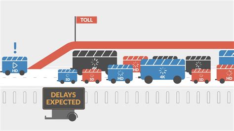 Image result for Bandwidth Computer Networkw