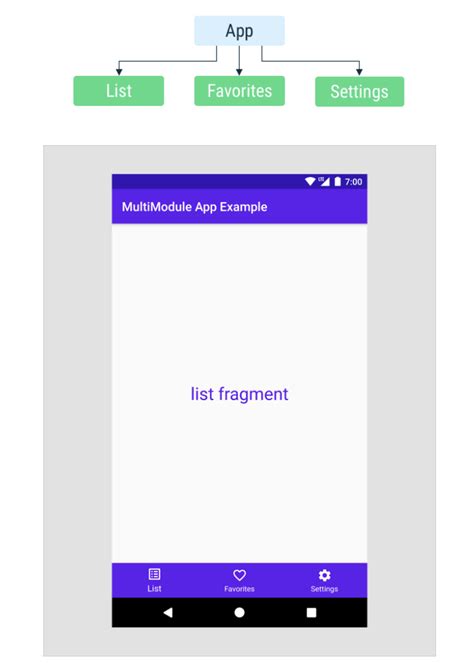 XF Navigation Programming 的图像结果
