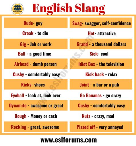 100 Common English Slang Words & Phrases You Need to Know - ESL Forums ...