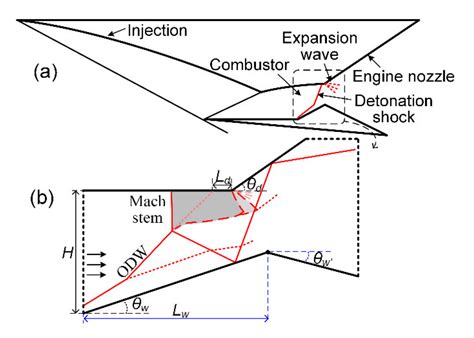 Effects of Cowl-Induced Expansion on the Wave Complex Induced by ...