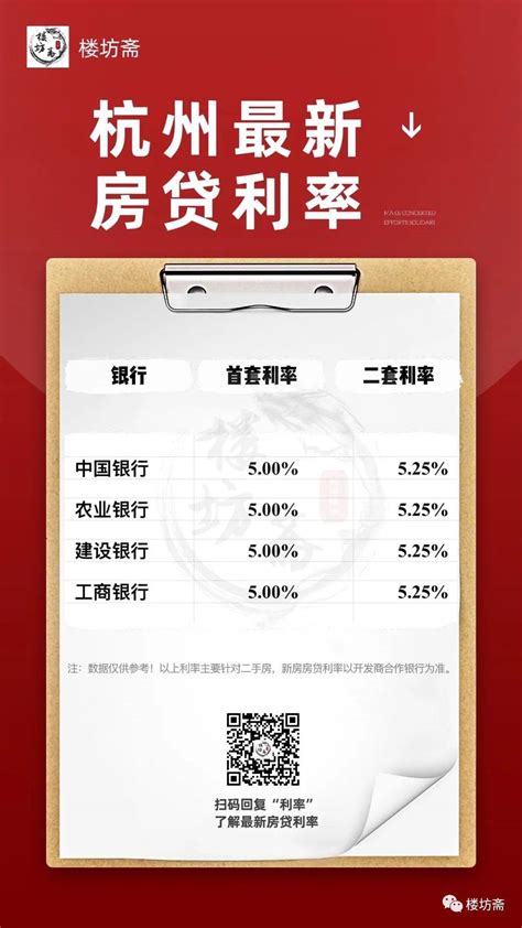 杭州房贷利率又降了！最低4.7%！-杭州看房网