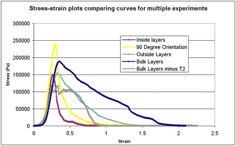Samples for Axial Pull Testing 的图像结果