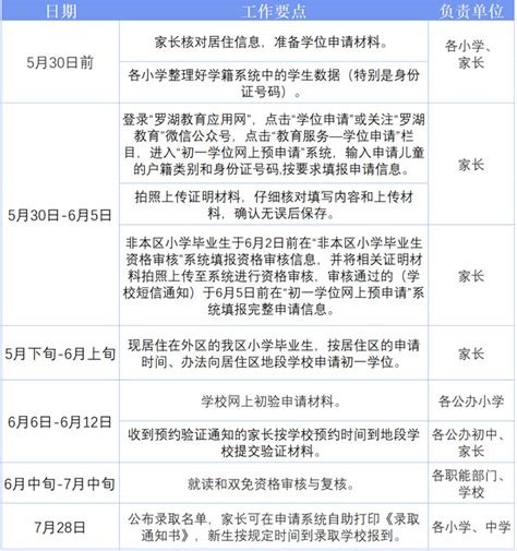 深圳各区学位申请时间表一览 这些时间节点千万别错过_龙华网_百万龙华人的网上家园
