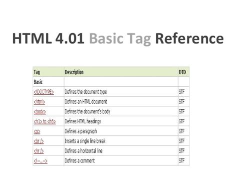 Basic HTML Tags Chart 的图像结果