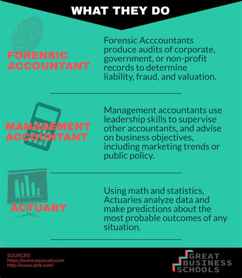 Image result for Accounting Graduate Programs