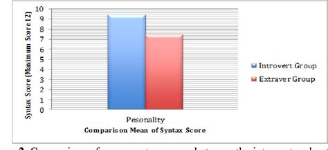 Image result for Introvert-Extrovert Comparison Chart