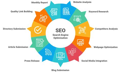 SEO - WellDelivered