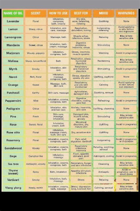 aromatherapy recipes