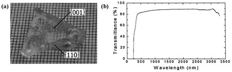 Research and Development of Zincoborates: Crystal Growth, Structural ...