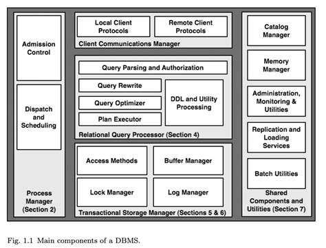 Electronic Database 的图像结果