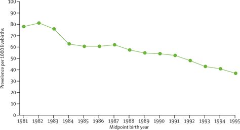 Life Expectancy Cerebral Palsy Growth Charts at Benjamin Schaffer blog