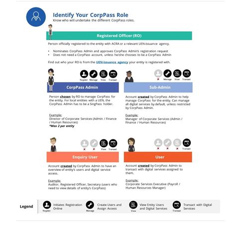 Corppass Admin 的图像结果