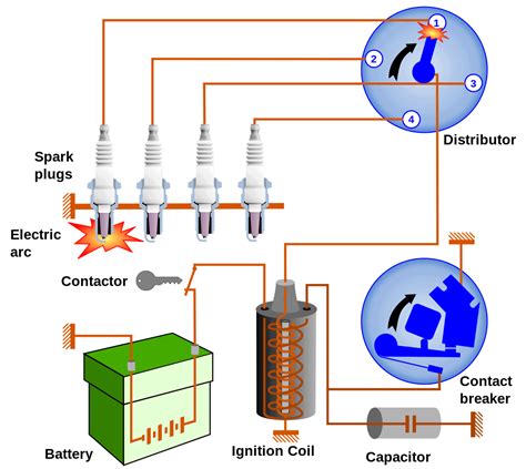 Image result for Troubleshooting Distributor Problems