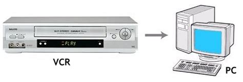 Image result for Computer to VCR Setup
