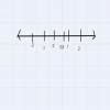 Show the rational numbers on the number line:- 1)4/5 2)-8/33)-5/3 ...