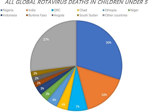 Frontiers | Advances in the development of antivirals for rotavirus infection