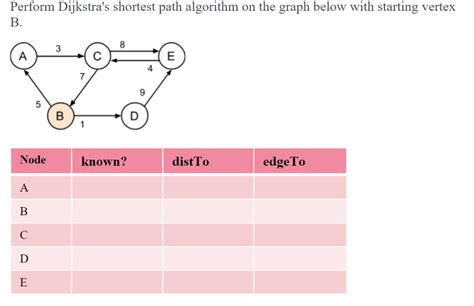 Dijkstra Algorithm Question 的图像结果
