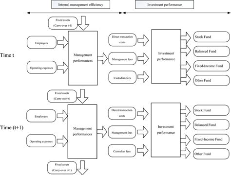 Image result for Dynamic Production Process