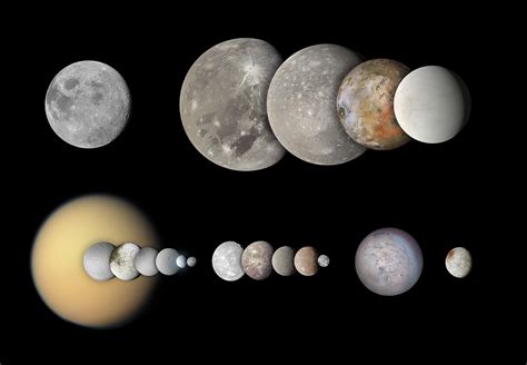 Image result for Solar System Moons Overview