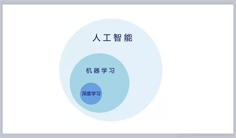 也许这有你想知道的人工智能 (AI) 测试—开篇 - 其他相关 - softtest.com - 软件测试网