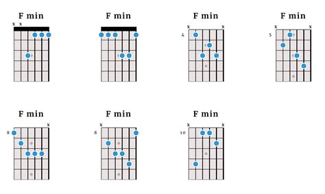 The F Minor Chord For Left-Handed Guitarists | The Lefty Guitarist