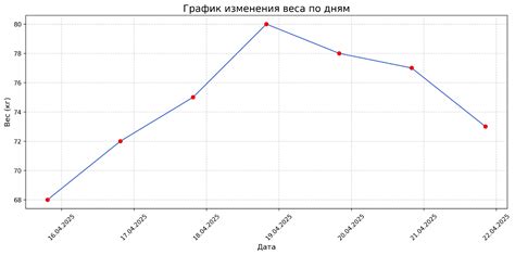 Find Vertical Lines Python 的图像结果