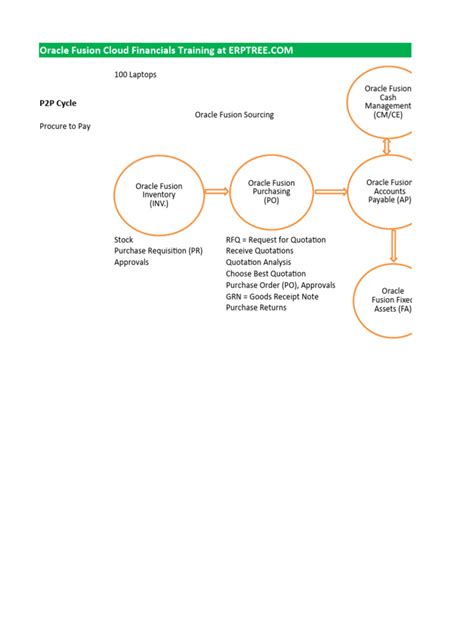 Image result for O2C ERP System