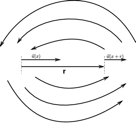 Image result for Correlation Function