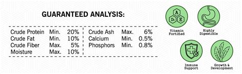 Buy PETSLIFE Hand Feeding Formula for Baby Birds, 250g Online at Low ...