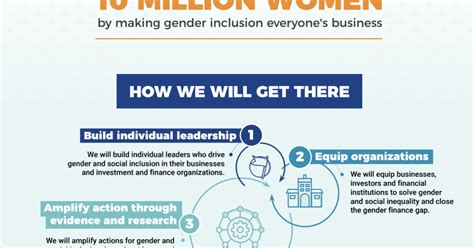 Creating Opportunities for 10 Million Women: … | Value for Women