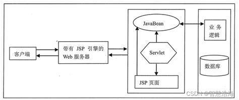 Web jsp开发学习——Session使用 - 豆奶特