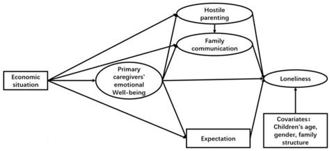 European Journal of Investigation in Health, Psychology and Education ...