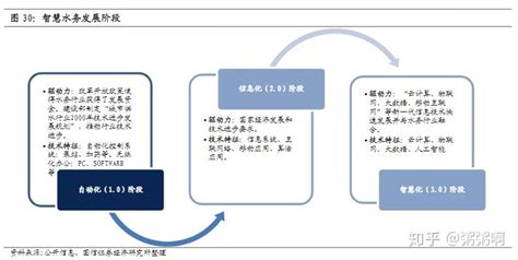 水务宏观环境与行业发展分析_中国水星网