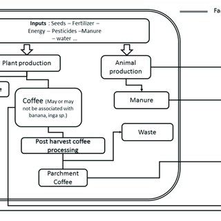 Image result for Production System Example
