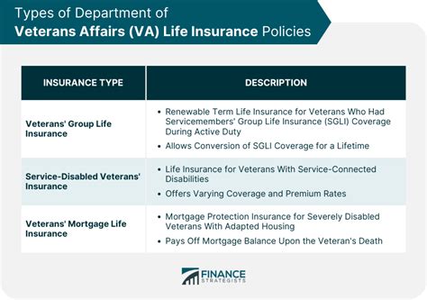 Image result for VA Insurance License