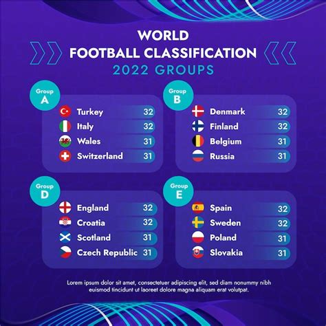 Image result for Position Chart