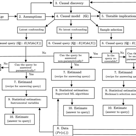 Image result for Inference Engine