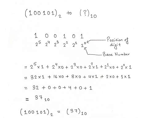 Convert Binary Coded Decimal 的图像结果