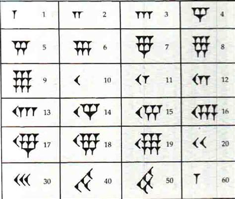 巴比伦数字 数学符号,数学符号数字 - 伤感说说吧