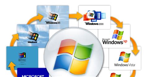 Image result for Native Window Operating Screens