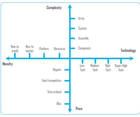 Image result for Types of Project Approach