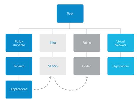 ACI Logic Model 的图像结果