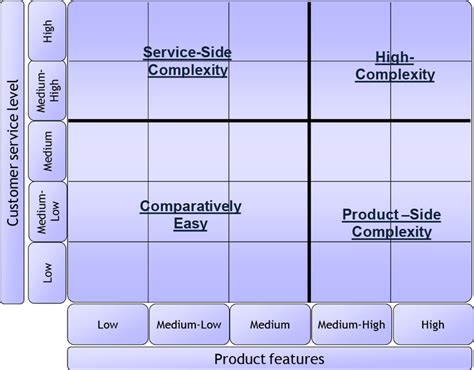 Image result for Logistics Matrix Board String