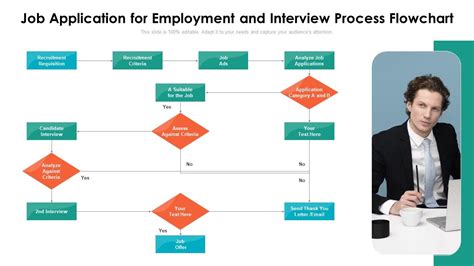 Image result for Job Application Process Algorithm and Flowchart