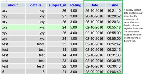 Image result for Inappropriate Query